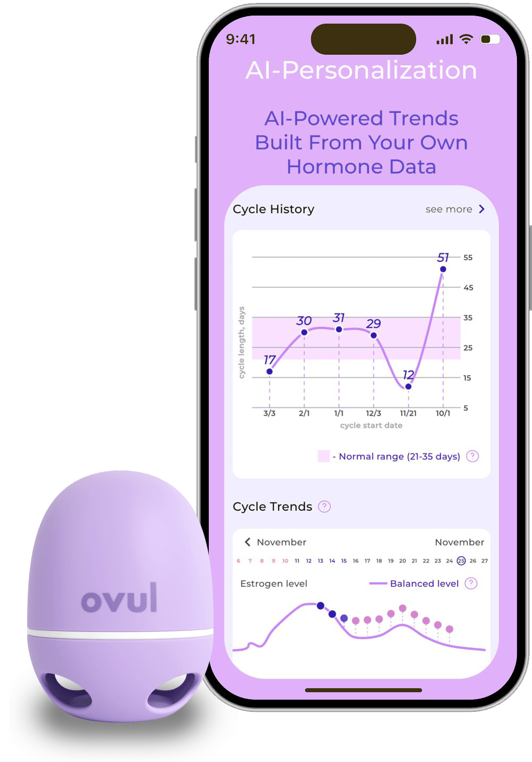 Ovul device and app showing hormone trend charts